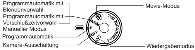 OLYMPUS C-2020 ZOOM - Verwendung der Programmwählscheibe - 1