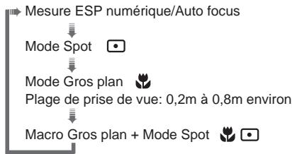 OLYMPUS C-2020 ZOOM - Mode Spot/Mode Gros plan/Mode Gros plan + Mode Spot - 1