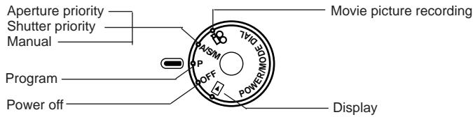 OLYMPUS C-2020 ZOOM - How to use the mode dial - 1