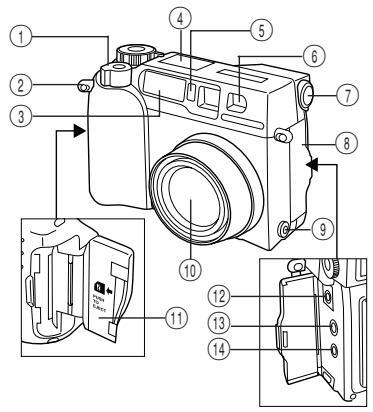 OLYMPUS C-2020 ZOOM - 1