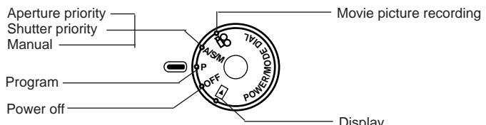 OLYMPUS CAMEDIA C-3000 ZOOM - How to use the mode dial - 1