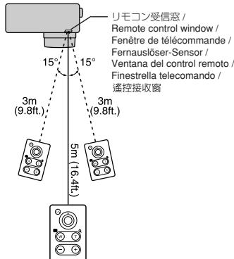 OLYMPUS RM-1 - 到達範圍 / Working Range / Portée / - 1