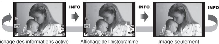 chage des informations activé INFO Affichage de l'histogramme INFO Image seulement INFO