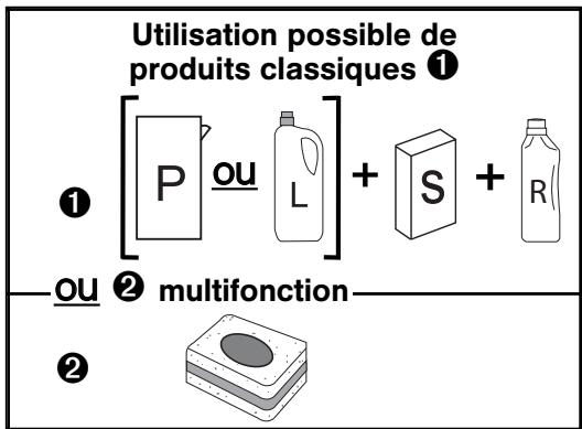 VEDETTE VLH727 - TABLEAU DE DURETE - 2