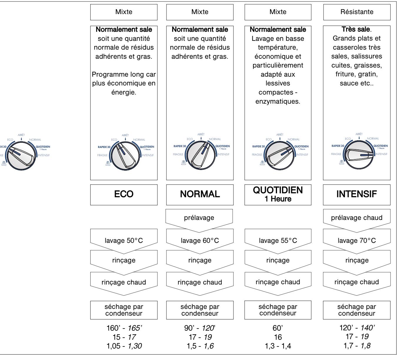 VEDETTE VLH728 - Tableau des programmes - 2