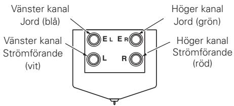 DENON DL-A100 - Montera ihop med headshellet - 3