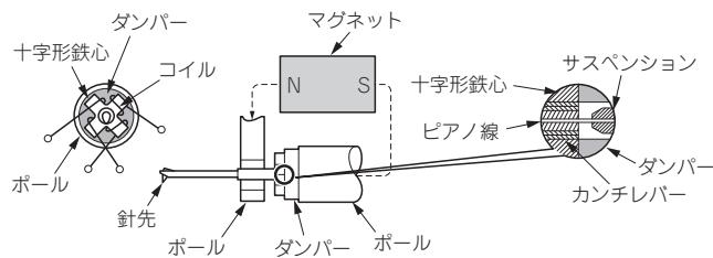 DENON DL-A100 - 振動系にて - 1