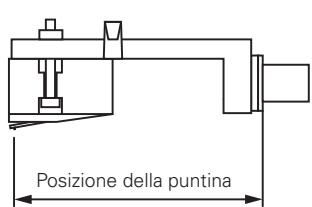 DENON DL-A100 - Montaggio della conchiglia - 1