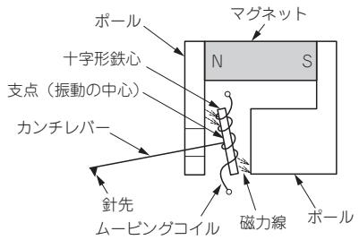 DENON DL-A100 - 電のくみ - 1