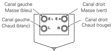 DENON DL-A100 - Montage dans la tête de boîtier - 3