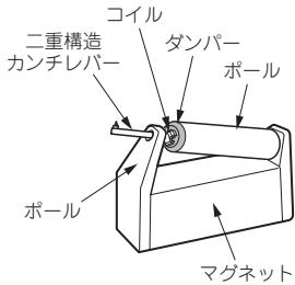 DENON DL-A100 - 左右のチANNル特性はく捕う十字形鐵心とコイル - 1