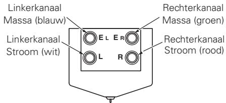 DENON DL-A100 - Bevestiging op de toonkop - 3