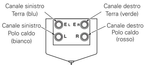 DENON DL-A100 - Montaggio della conchiglia - 3