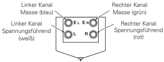 DENON DL-A100 - Befestigung am Hauptgehäuse - 3