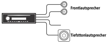 SONY CDX-G3100UV - Einfaches Anschlieben eines Tiefsttonlautsprechers - 1