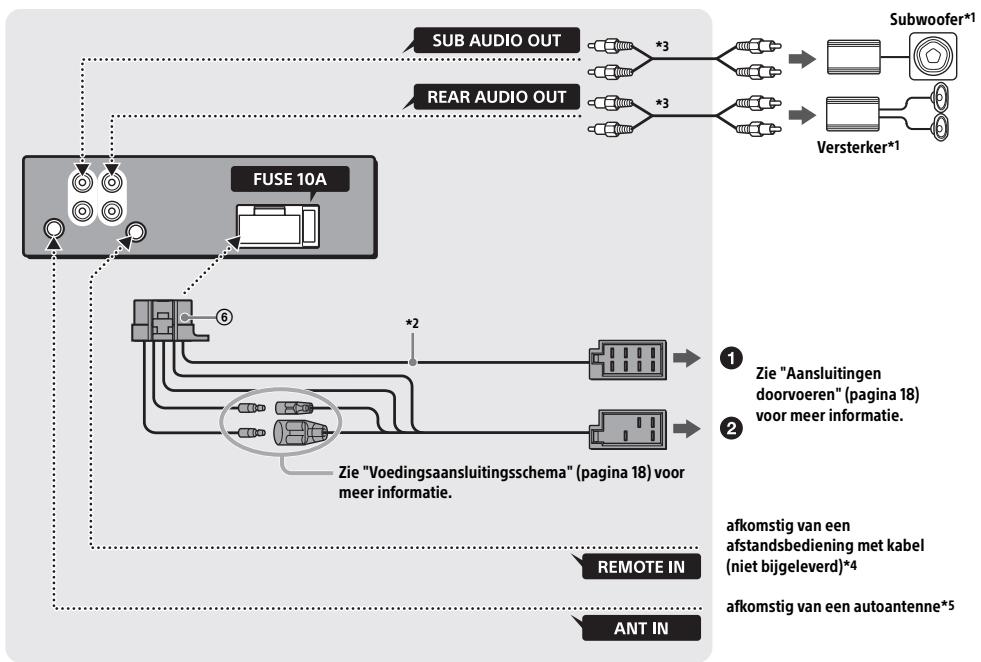 SONY CDX-G3100UV - Lijst met onderdelen voor de installmentie - 7