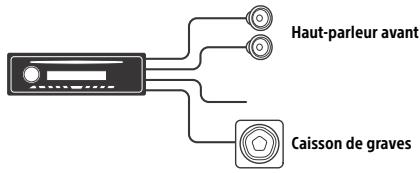 SONY CDX-G3100UV - Connexion aisée d'un caisson de graves - 1