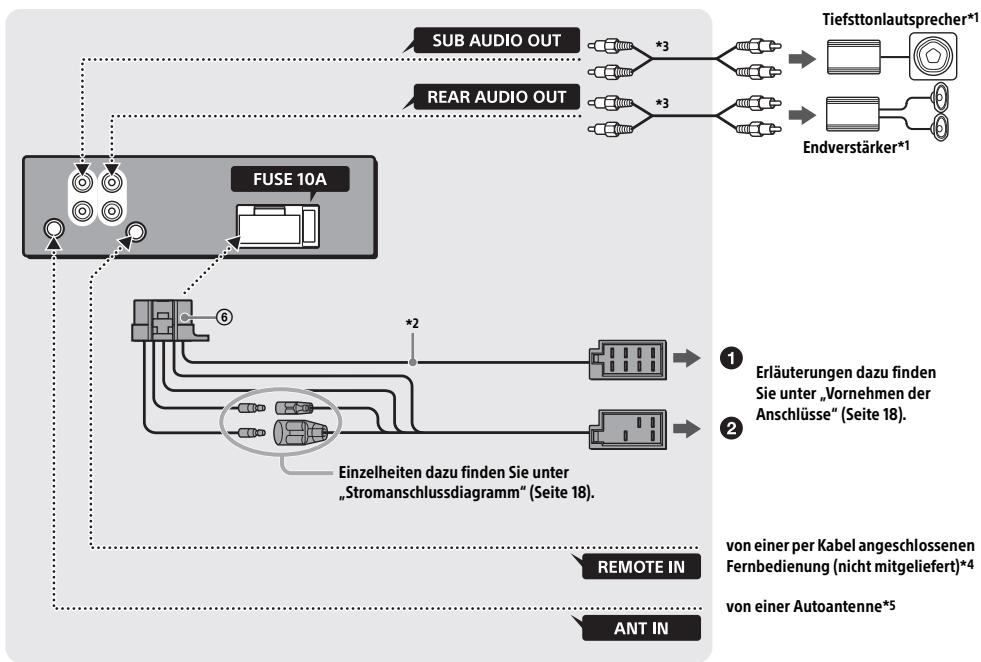 SONY CDX-G3100UV - Teileliste für die Installation - 7