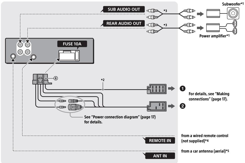 SONY CDX-G3100UV - Connection - 1