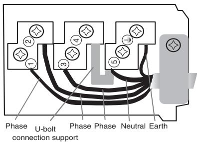 Phase U-bolt connection support Phase Phase Neutral Earth
