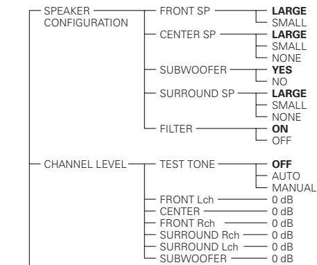 DENON 2900 - Voci d'impostazione da usare - 6