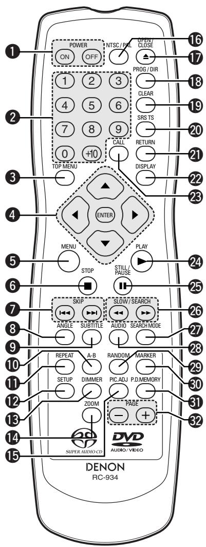 DENON 2900 - Touches page-/page+ - 1