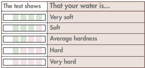 MAGIMIX 11407 AUTO CHROME MAT - Setting Water hardness level - 2