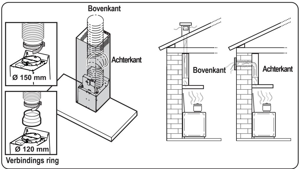 ZANUSSI ZHC 9244 - Gebruik als afzuigkap - 1