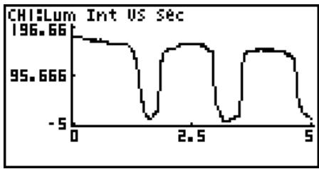 CASIO FX-9750GII - ■ Accessing Graph Analysis Tools - 2
