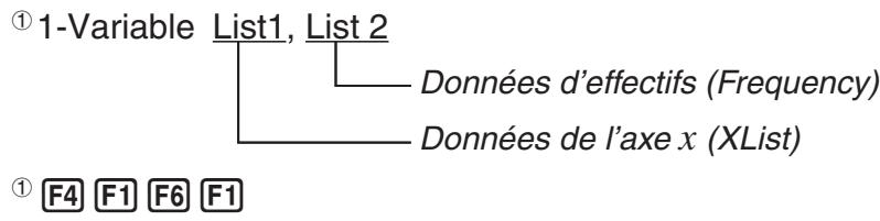 ① 1-Variable List1, List 2 Données d'effectifs (Frequency) Données de l'axe x (XList) ① F4 F1 F6 F1