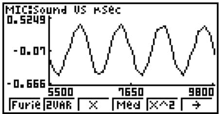 CASIO FX-9750GII - - To perform Fourier series expansion - 1