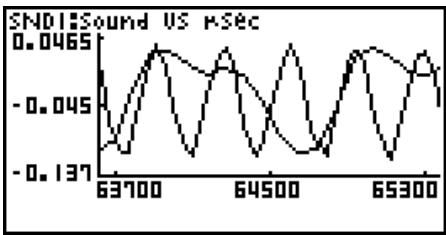 CASIO FX-9750GII - - To zoom a particular graph on a multi-graph display - 6
