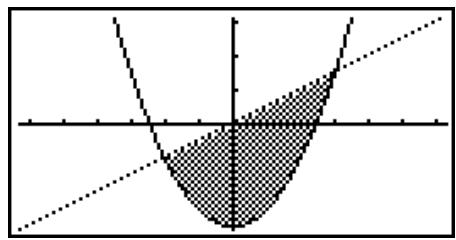 CASIO GRAPH 75 - Tracez le graphe. - 1