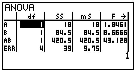 CASIO GRAPH 75 - - Résultats - 1
