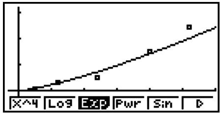 CASIO GRAPH 75 - ■ Graphe de régression de puissance - 1