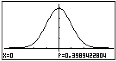 CASIO GRAPH 75 - - Densité de probabilité normale - 3