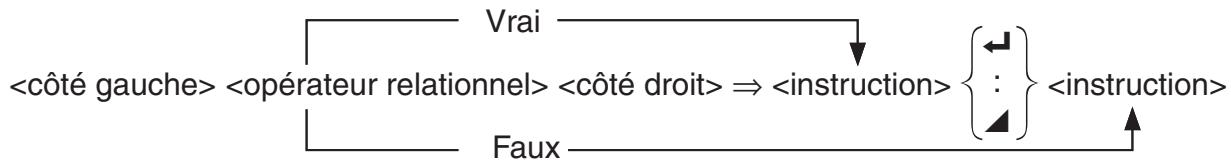 CASIO GRAPH 75 - Syntaxe : - 1