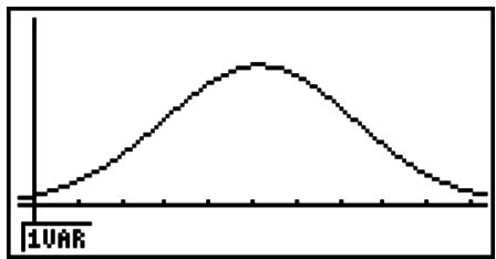 CASIO GRAPH 75 - ■ Graphe de la densité de la loi normale - 1