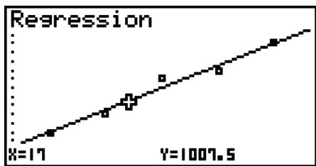 CASIO GRAPH 75 - - Calcul de la valeur estimée pour les graphes de régression - 2