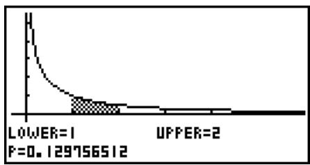 CASIO GRAPH 75 - - Loi F cumulative - 2