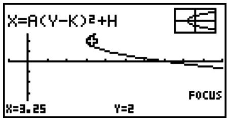 CASIO GRAPH 75 - - Analyse de graphe circulaire - 1