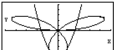 CASIO GRAPH 75 - Exemple - 4