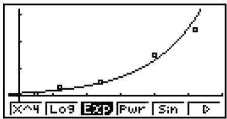 CASIO GRAPH 75 - ■ Graphe de régression exponentielle - 1