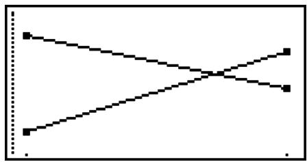 CASIO GRAPH 75 - - Résultats - 3