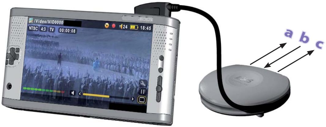ARCHOS AV 700 - Connecter le pod de connexion TV à votre téléviseur - 1