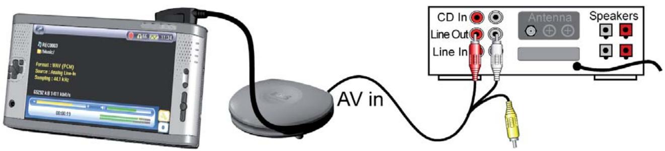 ARCHOS AV 700 - Connexions câblées pour enregistrement audio - 1