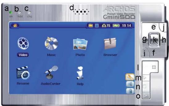 ARCHOS GMINI 500 - Introduction: touches et connexions - 1