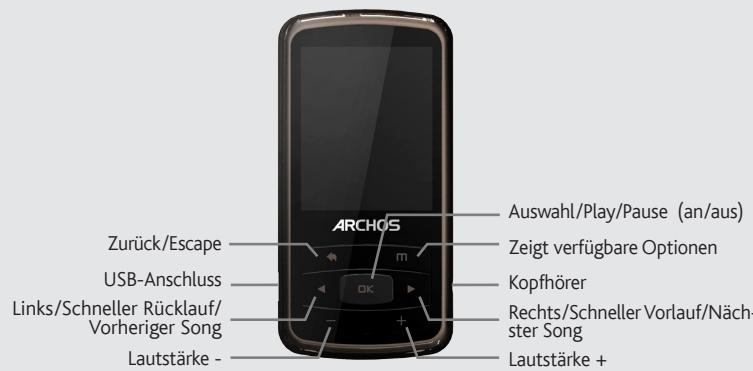 ARCHOS 20C VISION - Avis sur les droits d'auteur - 1