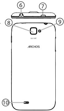 ⑥ ⑦ ⑧ ⑨ 8.0 MP ARCHOS ⑩