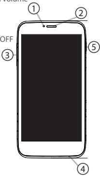 ① ② OFF ③ ⑤ ④